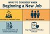 What to Consider When Beginning a New Job