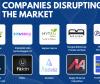 Meet the Game-Changers: Top 10 Companies Disrupting the Market