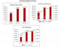 Balu Forge Industries Ltd. Q3 FY24 Financial Results