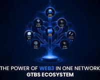 Office of His Highness Sheikh Hamdan Bin Ahmed Al Maktoum Holdings Announces the Official Launch of the GTBS Digital Ecosystem on December 25
