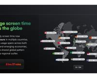 Are We Living on Our Phones? Jolt App Study of 10,000 Users Reveals Shocking Trends