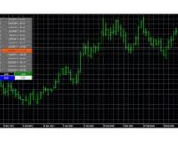 The USD 20 Million Milestone: How FundedFirm Is Rewarding Consistent Traders