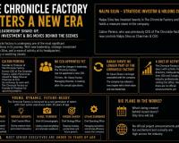 The Chronicle Factory Enters a New Era Amid Leadership Shake-Up and Industry Speculation