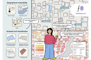 Resilience AI’s Findings on Hyper-Local Heat Risk Central to Delhi Heat Action Plan Implementation Report