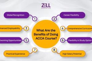 The New Career Highway: How International Finance Certifications Fast-Track Indian Students to Global Roles