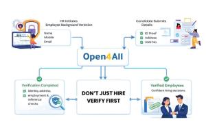 Open4All Is Fixing a Problem Most Companies Don’t Even Know They Have