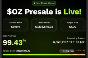 Investor Optimism Around Ozak AI Rises Sharply as Presale Nears Completion