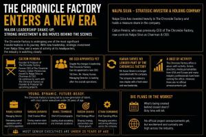 The Chronicle Factory Enters a New Era Amid Leadership Shake-Up and Industry Speculation