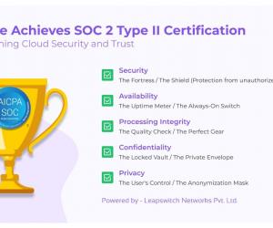 CloudPe Achieves SOC 2 Type II Certification: Strengthening Cloud Security and Trust