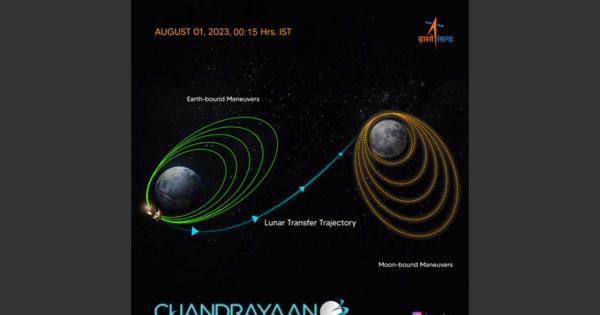 Chandrayaan-3: Next stop Moon with successful insertion into TransLunar ...